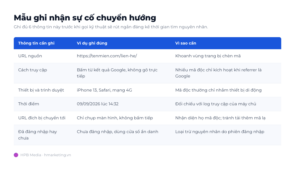 Mẫu ghi nhận sự cố website bị chuyển hướng gồm sáu thông tin cần thu thập