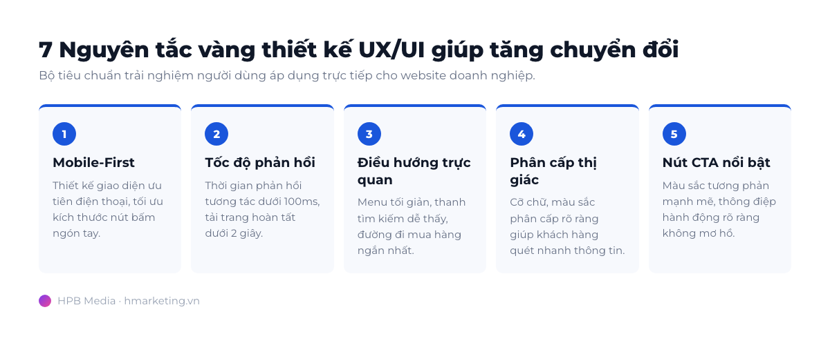7 nguyên tắc vàng thiết kế UX UI website tăng chuyển đổi