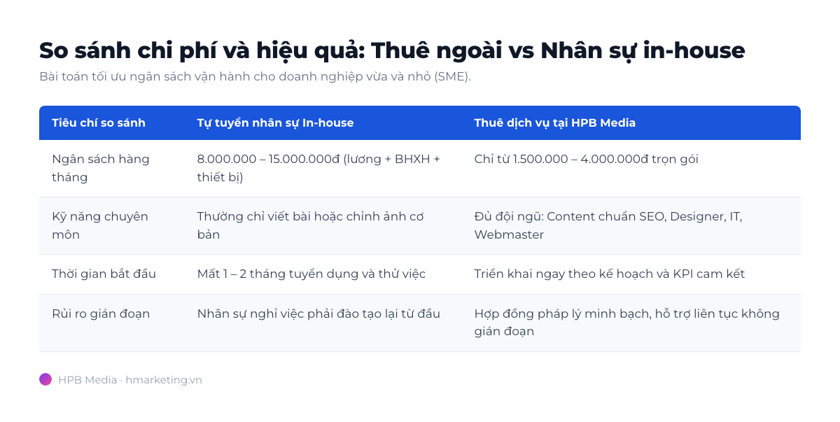 So sánh chi phí thuê quản trị website ngoài vs nhân sự in-house
